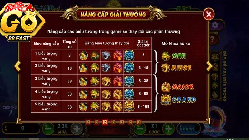 Kho Báu Tứ Linh Go88 – Bí quyết chơi cá cược luôn thắng 2 Hệ thống đồ họa Kho Báu Tứ Linh Go88 fast vô cùng sắc nét